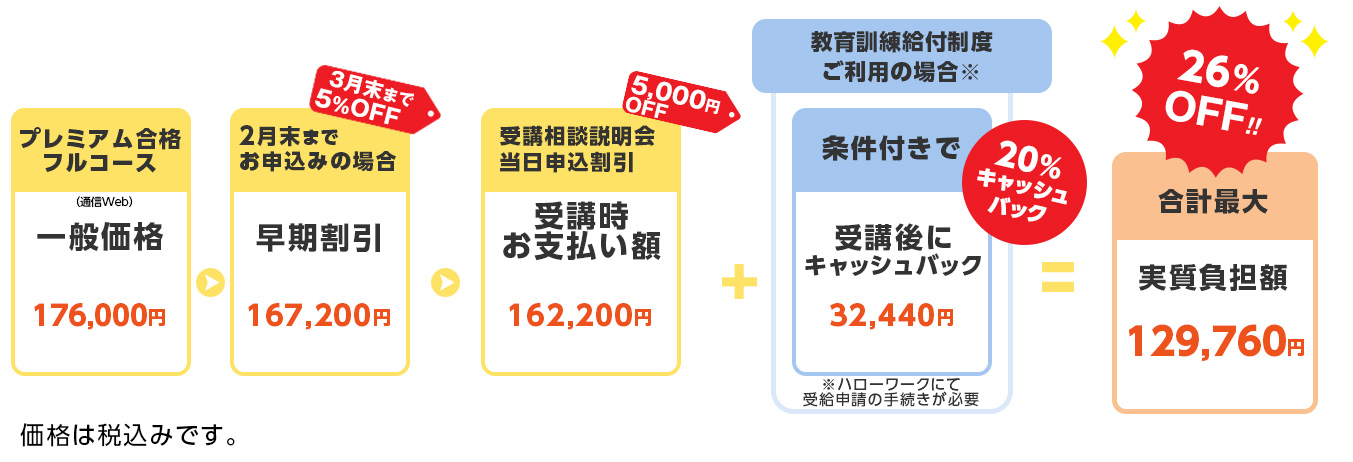 宅建士（宅地建物取引士）講座一覧 - 宅建士｜LEC東京リーガルマインド