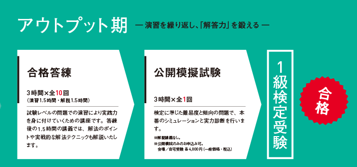 1級パーフェクトコース｜LEC東京リーガルマインド