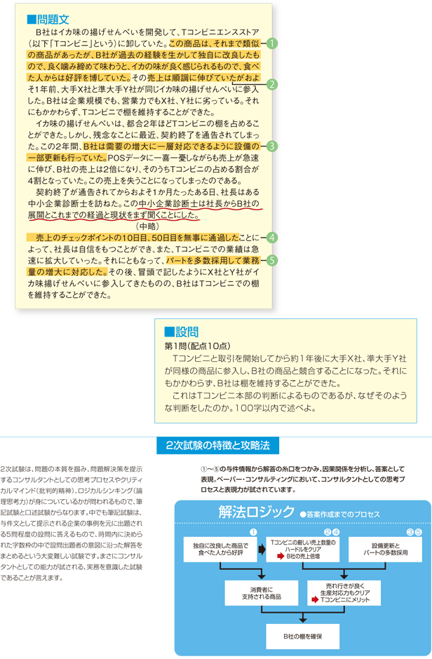 2次試験概要 - 中小企業診断士｜LEC東京リーガルマインド