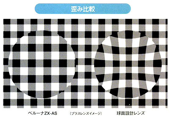 東海光学 ZX－AS 1.76非球面設計 ～れんず屋