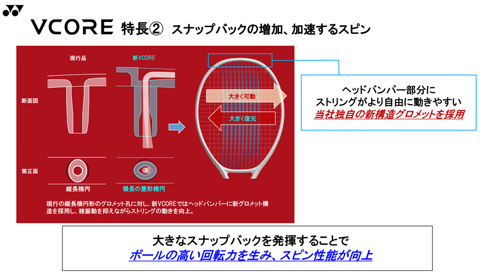 2026年モデル】ヨネックス(YONEX) 硬式テニスラケット ブイコア 100D