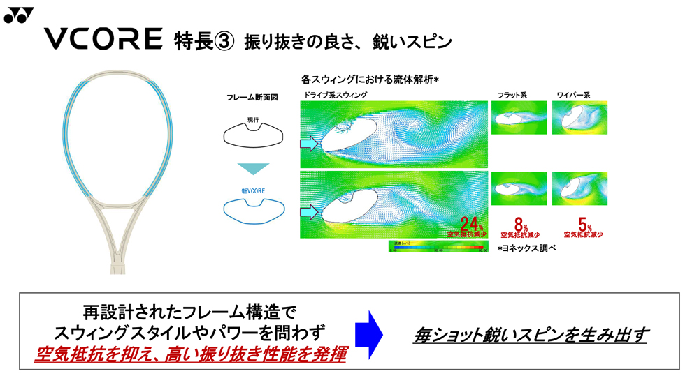 2026年モデル】ヨネックス(YONEX) 硬式テニスラケット ブイコア 98