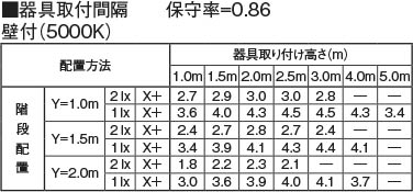 Koizumi コイズミ照明 LED非常・誘導灯 AR50740 | 商品紹介 | 照明器具