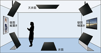 PN-R426│インフォメーションディスプレイ 42型│新たな空間演出を可能