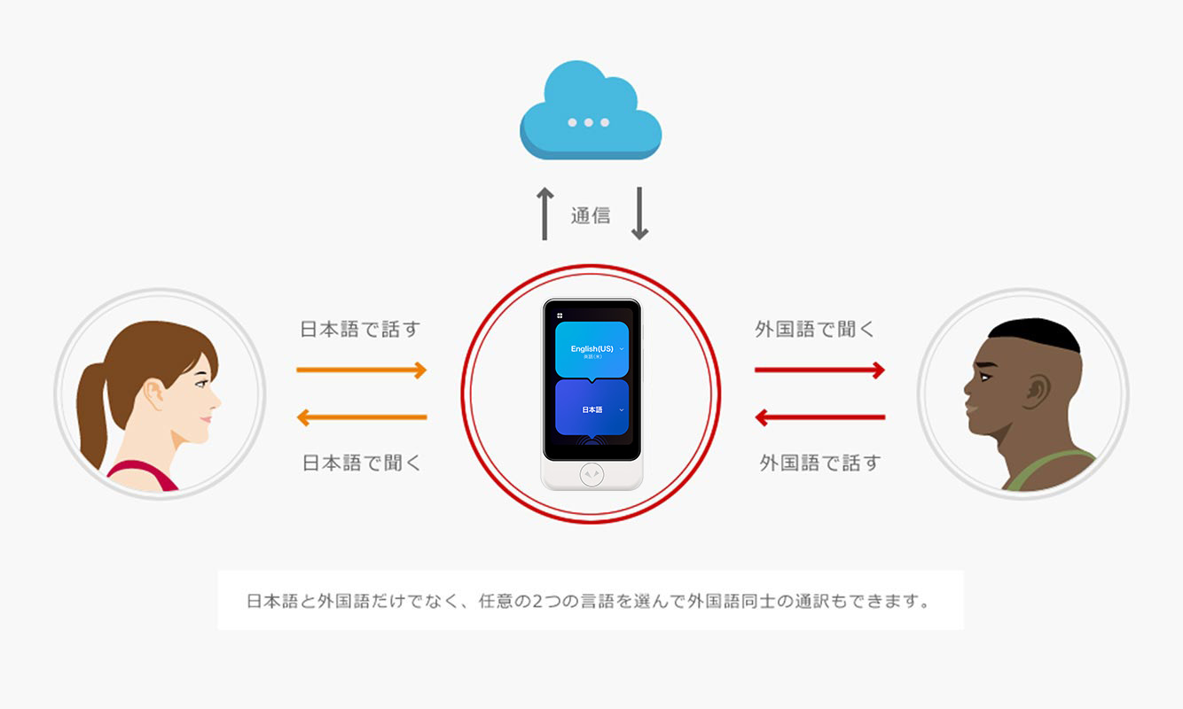 今話題の音声翻訳機「POCKETALK®（ポケトーク）」とは？海外で・日本で