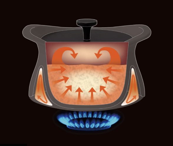 bestpot mini shallow