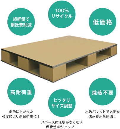 ダンボールパレット特集