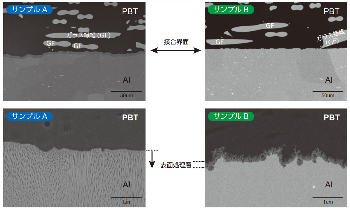 異種材料の接合界面評価(2)