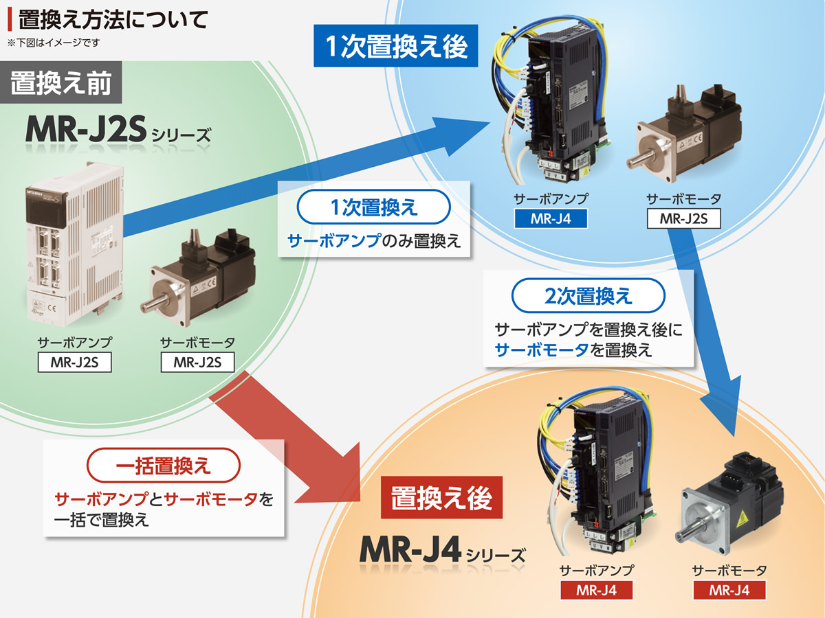 置換え組合せ選定 | MR-J2Sリニューアルツール | 三菱電機システム
