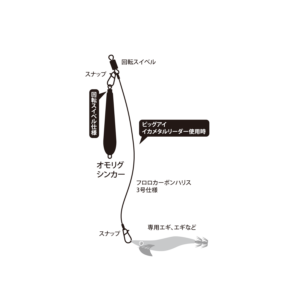 ビッグアイ・オモリグシンカー – メジャークラフト｜Major Craft Web