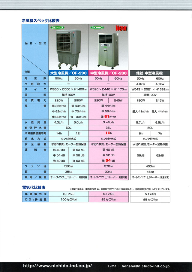 日動工業 中型・大型冷風機「クールファン」 丸甲金物株式会社