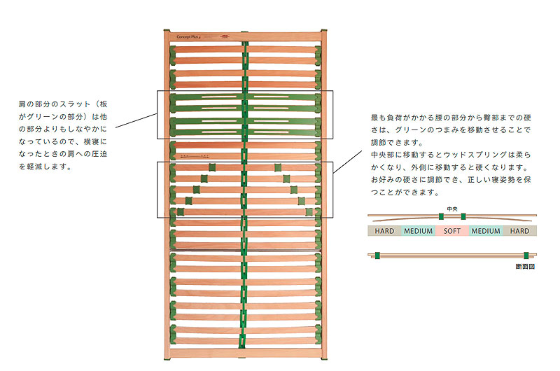 センベラ・シェララフィア限定 シングルサイズのスノコ板をウッド