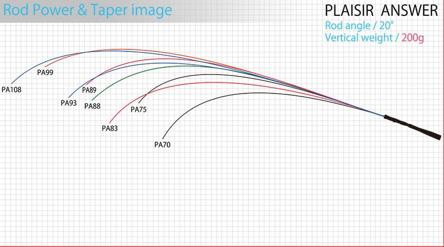 Zenaq Plaisir Answer