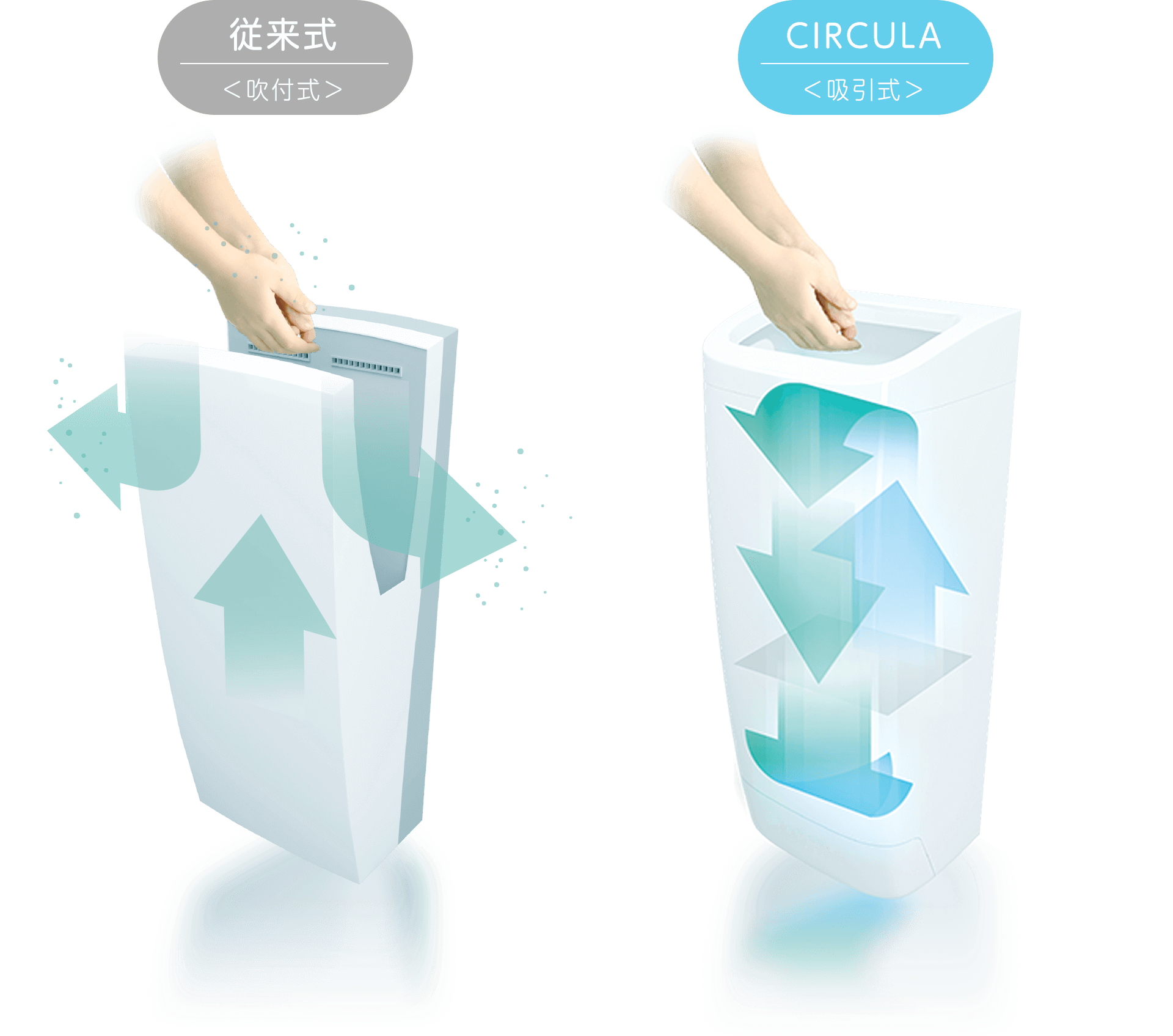 CIRCULA サーキュラ│ミクロ技研株式会社