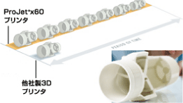 ProJet x60シリーズ | 武藤工業株式会社