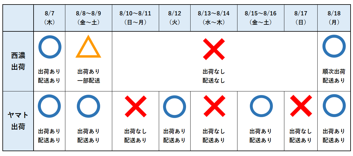 2025年8月 お盆期間の配送のお知らせ