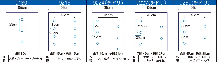 国産黒ホール（穴あき）マルチ 厚さ0.02mmX長さ200m｜品揃え日本最大
