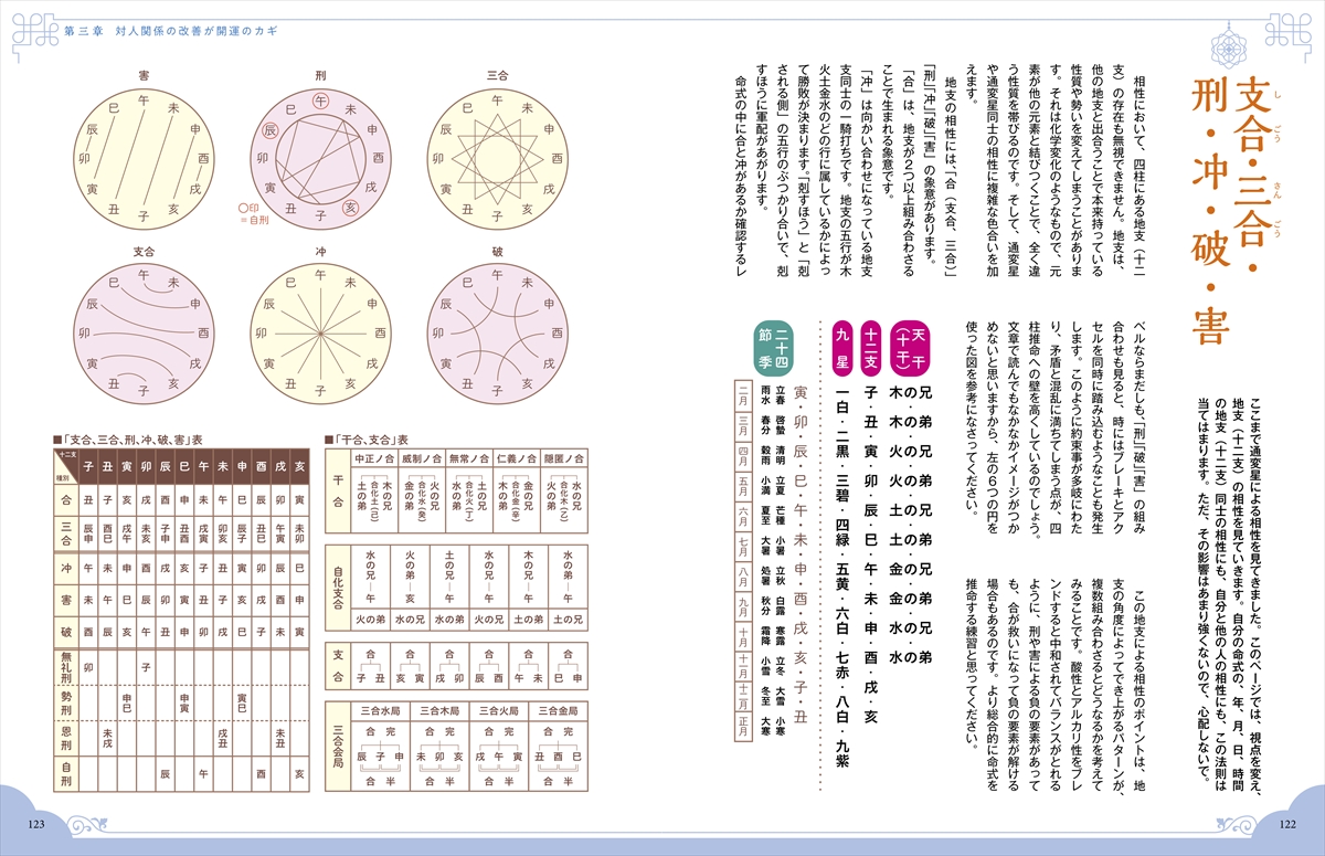 いちばんやさしい 開運 四柱推命 | ナツメ社