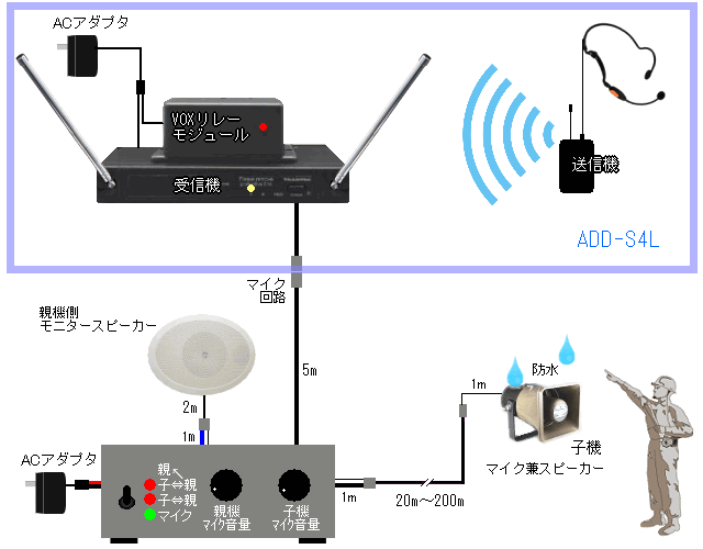 ドライブスルーシステム（有線マイク連絡装置）NANZ製｜ なんず