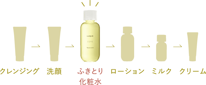 ふきとり実感セットN: シリーズから探す / ナリスオンラインストア , 公式