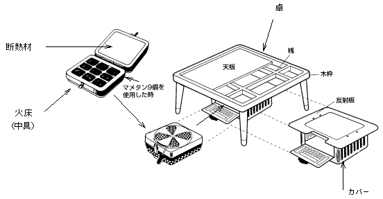 事故情報特記ニュースNo．84 | 製品安全 | 製品評価技術基盤機構