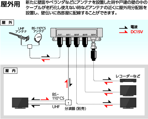 分配器の使い方 | 日本アンテナ│ 日アンねっと