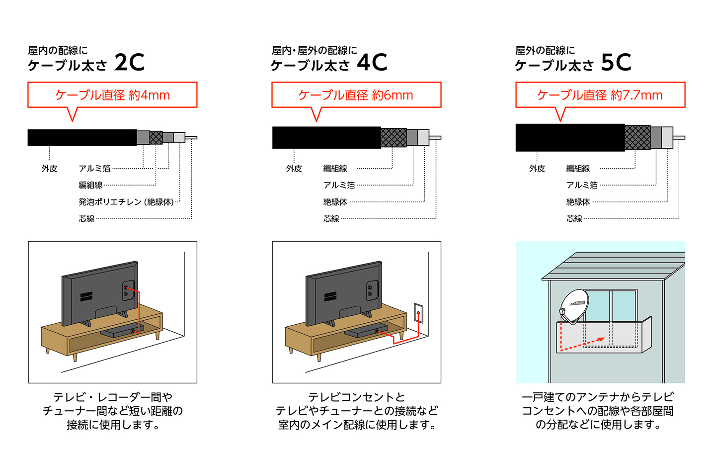 テレビ接続ケーブル (1m 4C L型×L型) NA4GLL1B: テレビ受信用機器