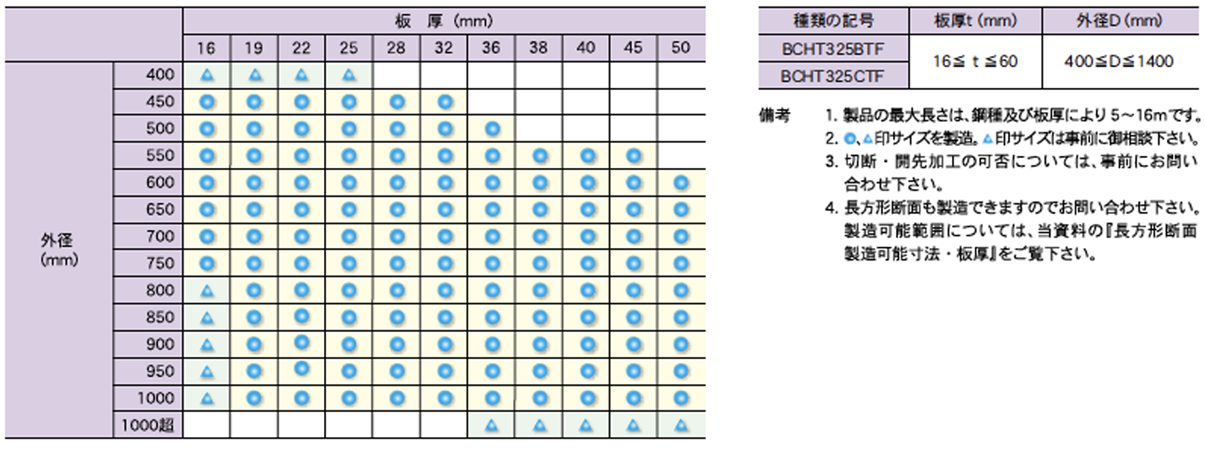UコラムW-BCHT325TF 日鉄建材株式会社