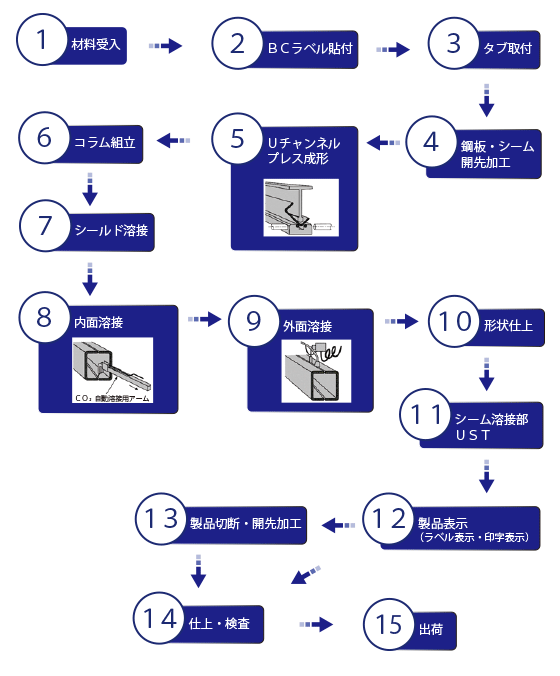UコラムW-BCP 日鉄建材株式会社