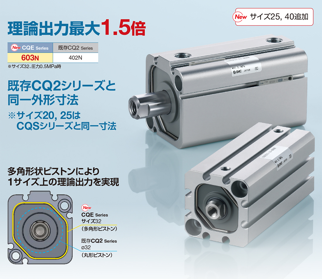 新製品情報：薄形シリンダ／高出力形 CQE Series ｜SMC 株式会社