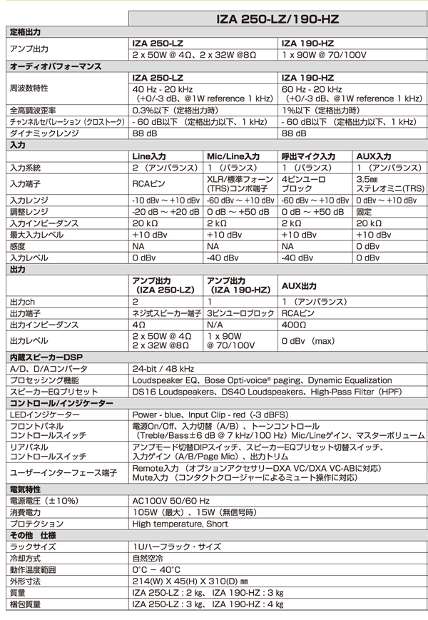BOSE パワーアンプ FreeSpace IZA ZA シリーズ