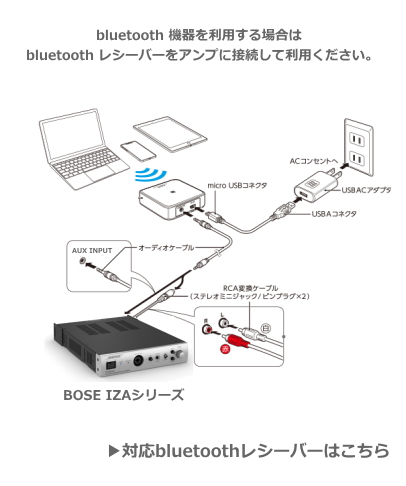 DM5SEW-4SP-SET】BOSE 天吊・壁掛型スピーカー4台セット (ホワイト