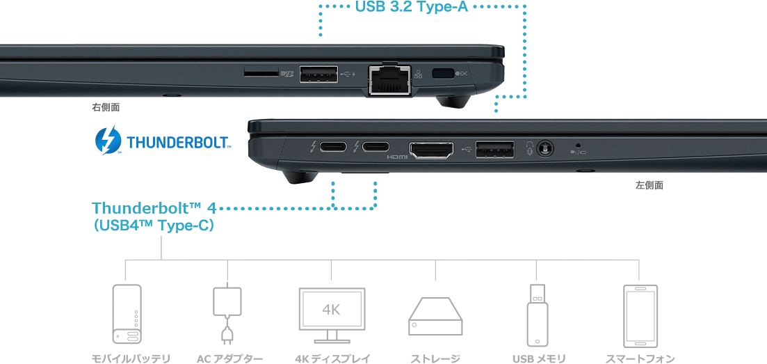 ノートパソコン dynabook G6 オニキスブルー P2G6YBBL ［13.3型