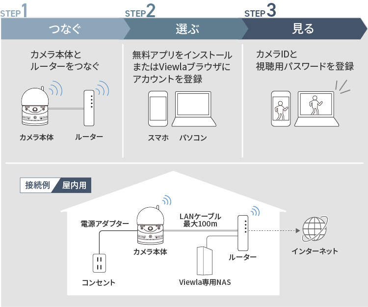 Viewla IPC-07FHD-T】オールインワン フルHD IPネットワークカメラ