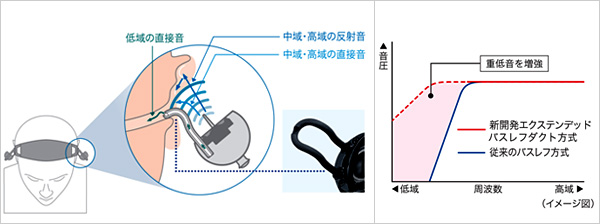 スピーカーを頭に装着する”新スタイル「パーソナルフィールド
