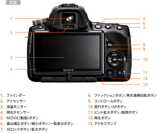 SLT-A33 各部名称 | デジタル一眼カメラα（アルファ） | ソニー