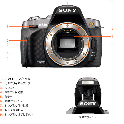 DSLR-A330 各部名称 | デジタル一眼カメラα（アルファ） | ソニー