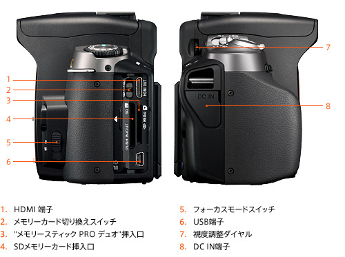 DSLR-A330 各部名称 | デジタル一眼カメラα（アルファ） | ソニー