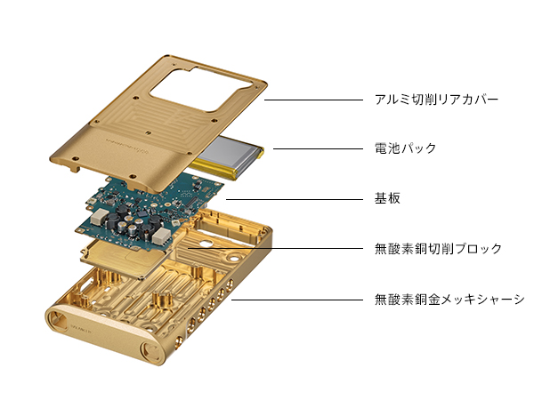 NW-WM1ZM2 特長 : 各部パーツ・デザイン | ポータブルオーディオ