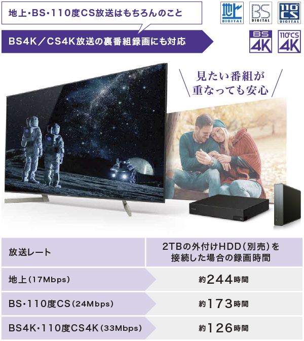 DST-SHV1 | テレビ ブラビア | ソニー