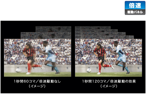 X8500Gシリーズ | テレビ ブラビア | ソニー