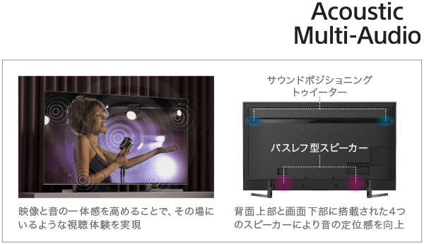 X9500Gシリーズ | テレビ ブラビア | ソニー