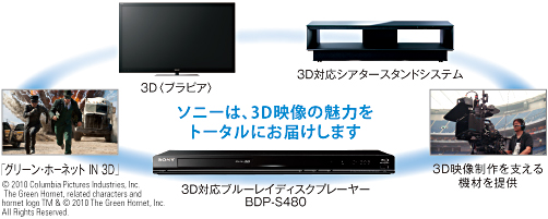 BDP-S480 特長 : 3D対応 | ブルーレイディスクプレーヤー／DVD
