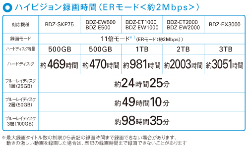 BDZ-EW2000 特長 : 充実の「録る」機能 | ブルーレイディスク