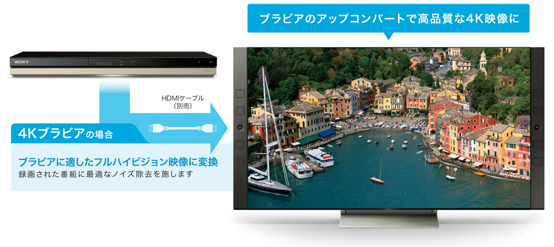 BDZ-ZW2500/BDZ-ZW1500/BDZ-ZW550 特長 : 高画質・高音質 | ブルーレイ