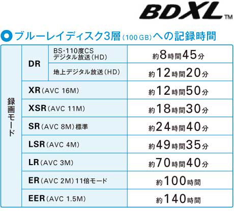 BDZ-ZW1000/BDZ-ZW500 特長 : かんたん「ダビング・編集