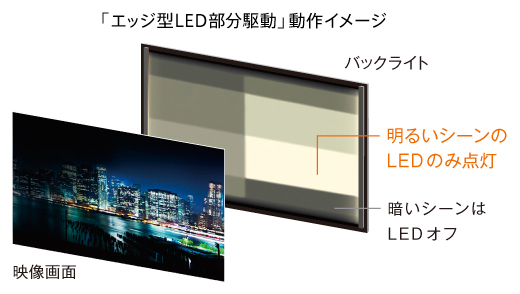 KD-55X9200A 特長 : 画質 | テレビ ブラビア | ソニー