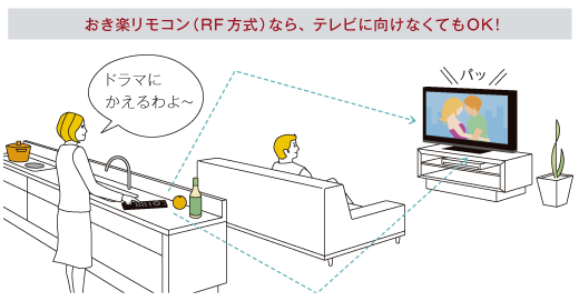 KDL-32EX420 特長 : 便利な機能 | テレビ ブラビア | ソニー
