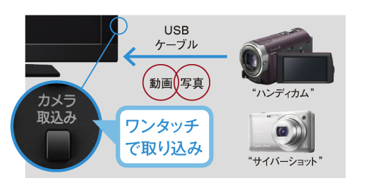KDL-26EX30R 特長 : たっぷり録画 | テレビ ブラビア | ソニー