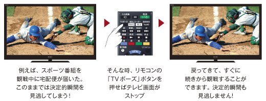 KDL-40HX750 特長 : 便利な機能 | テレビ ブラビア | ソニー